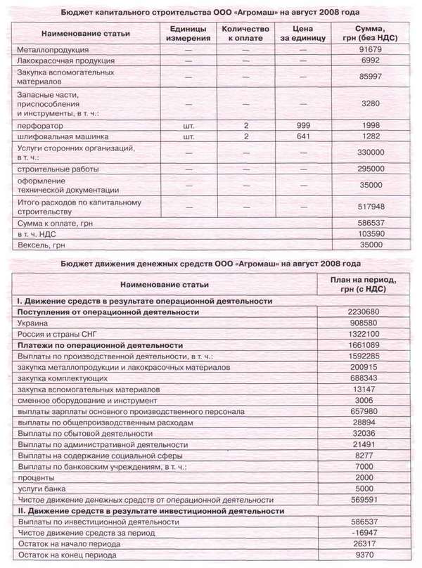 Бюджет капитального строительства